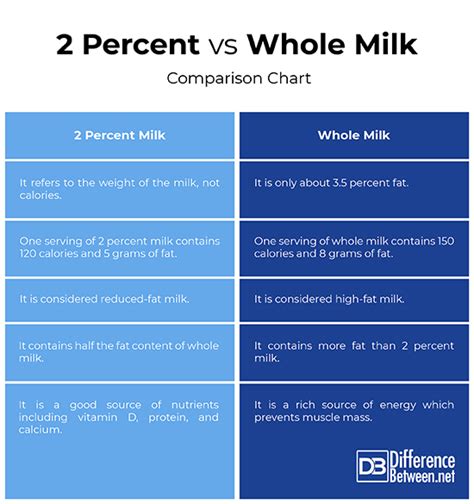 milky milk 2|Types of Milk Explained: Whole Milk, 2 Percent, Skim .